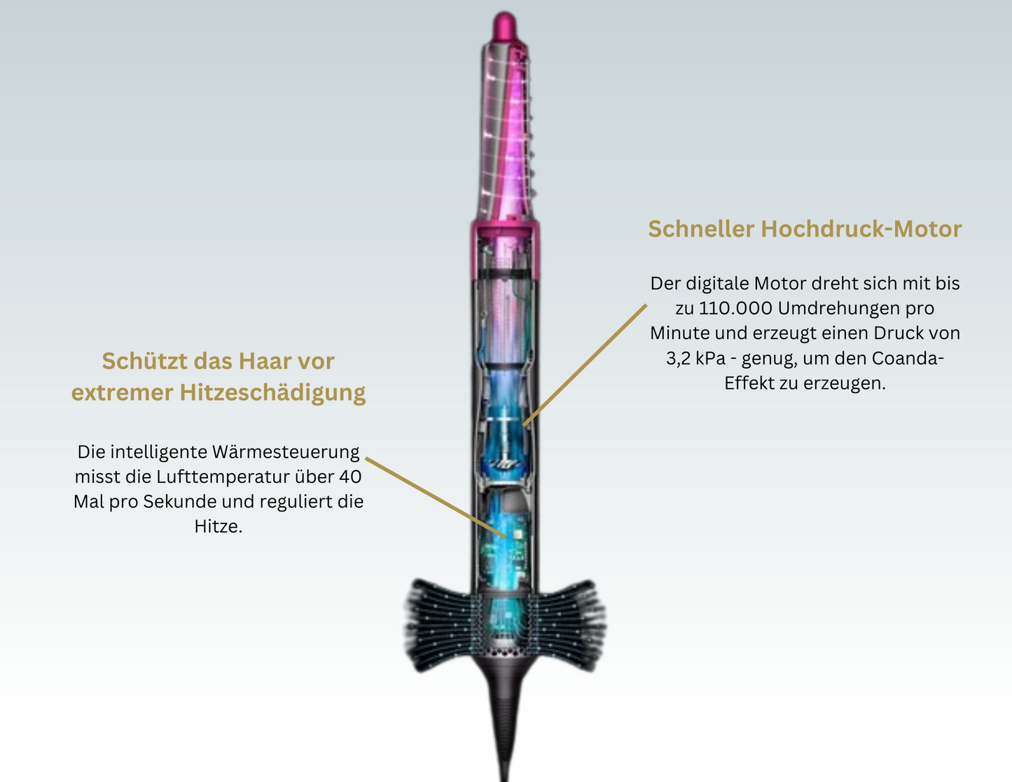 e-Quziᵀᴹ - 5-in-1 Airstyler