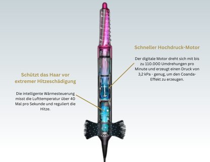 e-Quziᵀᴹ - 5-in-1 Airstyler
